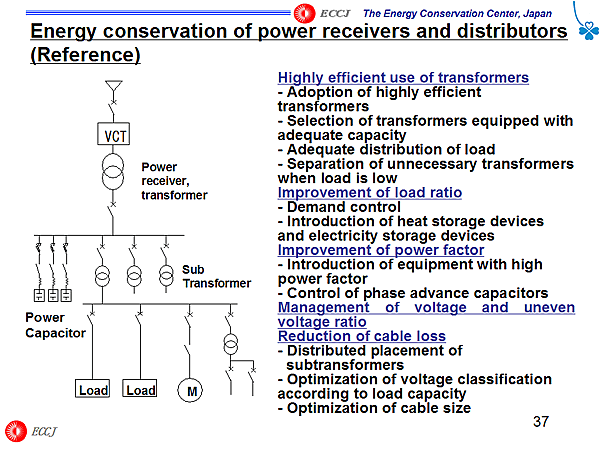 Energy conservation of power receivers and distributors (Reference)