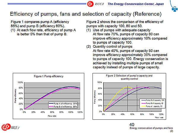 Efficiency of pumps, fans and selection of capacity (Reference)