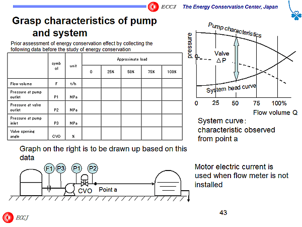 Grasp characteristics of pump and system