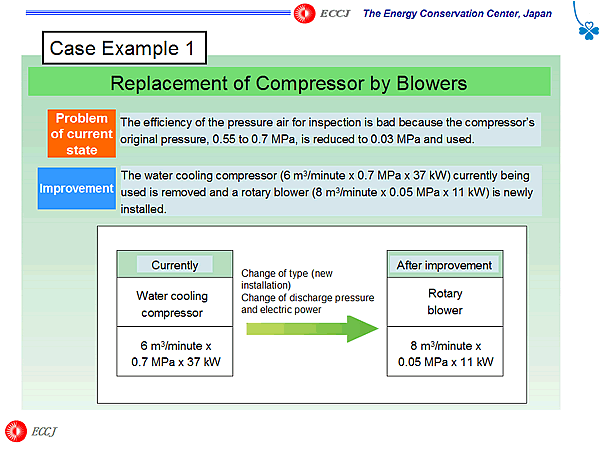 Case Example 1 / Replacement of Compressor by Blowers