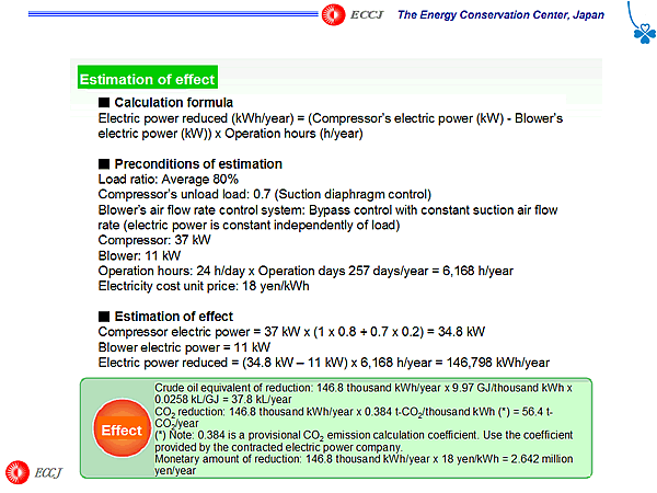 Estimation of effect