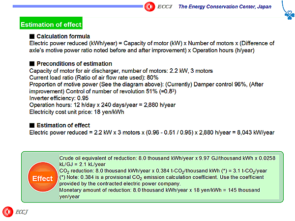 Estimation of effect