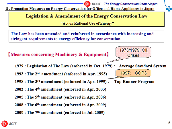 II. Promotion Measures on Energy Conservation for Office and Home Appliances in Japan / Legislation & Amendment of the Energy Conservation Law Act on Rational Use of Energy