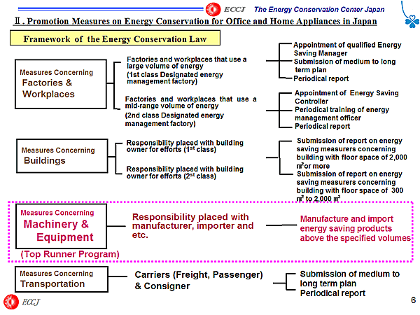 Framework of the Energy Conservation Law