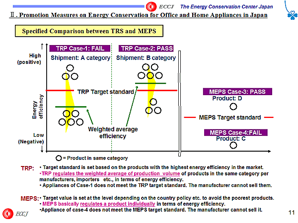 Specified Comparison between TRS and MEPS