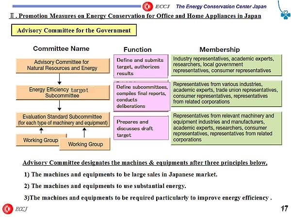 Advisory Committee for the Government