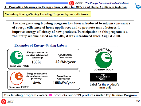 Voluntary Energy-Saving Labeling Program by manufactures
