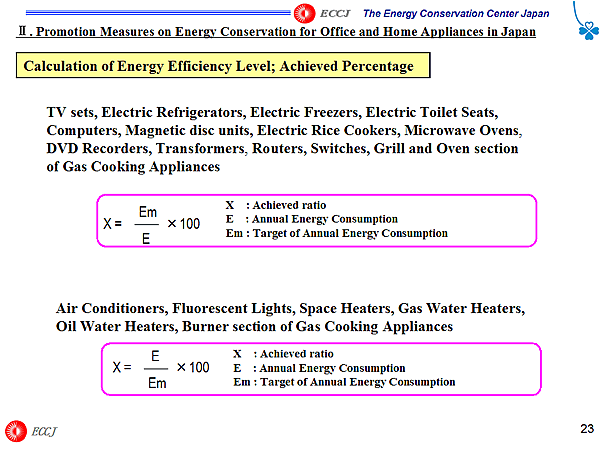 Calculation of Energy Efficiency Level; Achieved Percentage