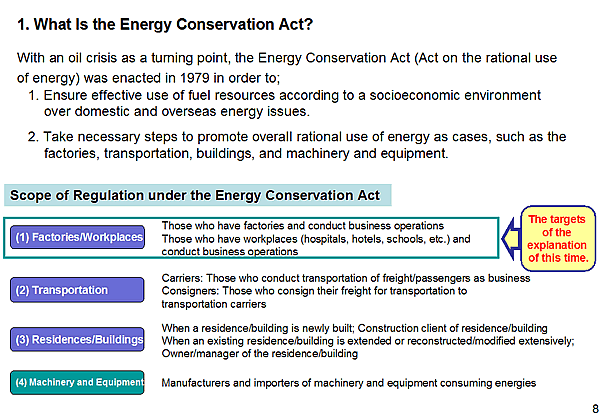 1. What Is the Energy Conservation Act?