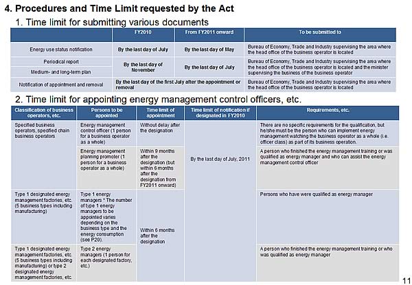 4. Procedures and Time Limit requested by the Act