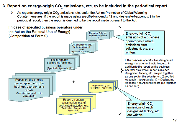 3. Report on energy-origin CO2 emissions, etc. to be included in the periodical report