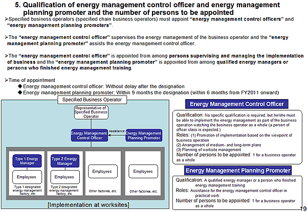 5. Qualification of energy management control officer and energy management planning promoter and the number of persons to be appointed