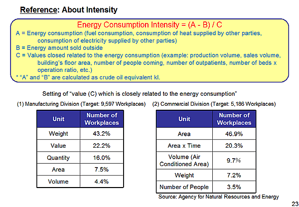 Reference: About Intensity