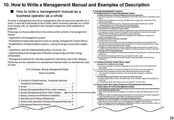 10. How to Write a Management Manual and Examples of Description