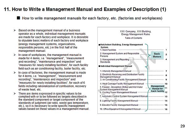 11. How to Write a Management Manual and Examples of Description (1)
