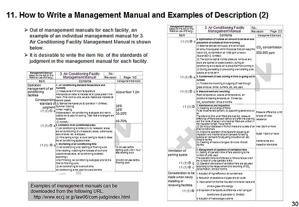 11. How to Write a Management Manual and Examples of Description (2)