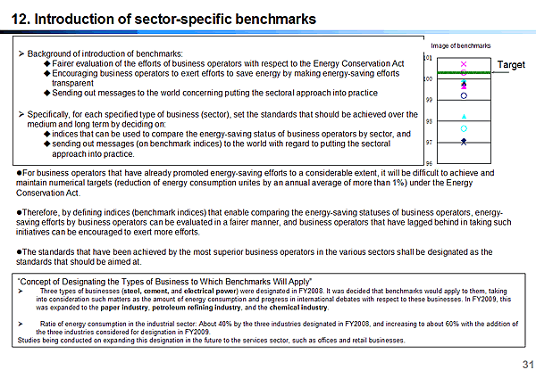 12. Introduction of sector-specific benchmarks