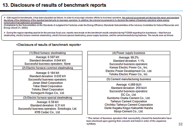 13. Disclosure of results of benchmark reports