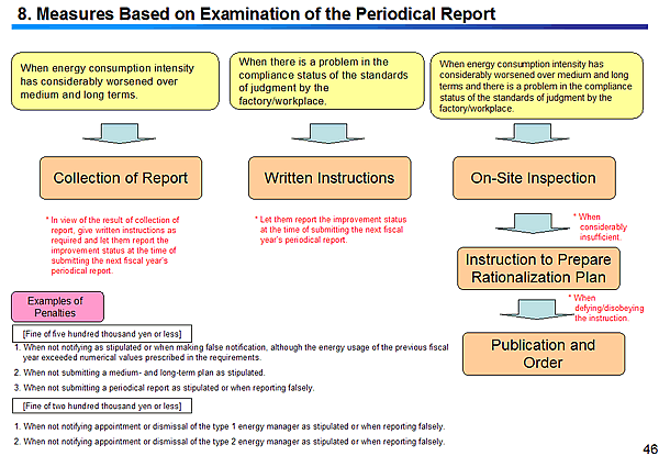 8. Measures Based on Examination of the Periodical Report