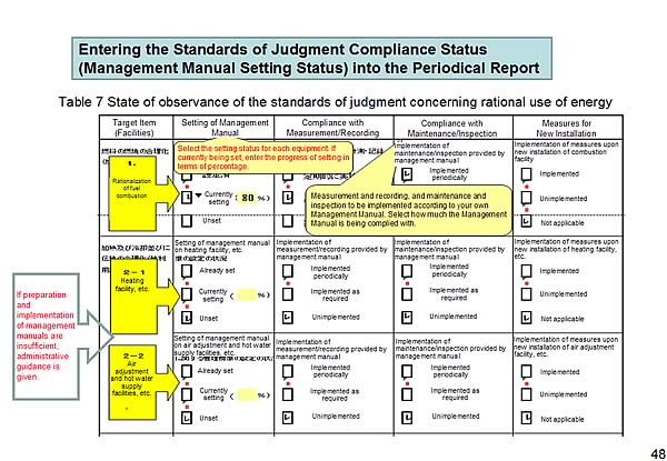 Entering the Standards of Judgment Compliance Status (Management Manual Setting Status) into the Periodical Report