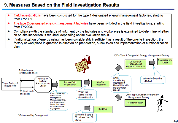 9. Measures Based on the Field Investigation Results