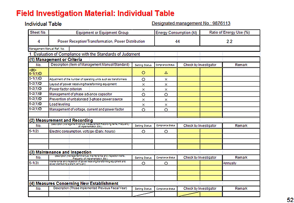 Field Investigation Material: Individual Table
