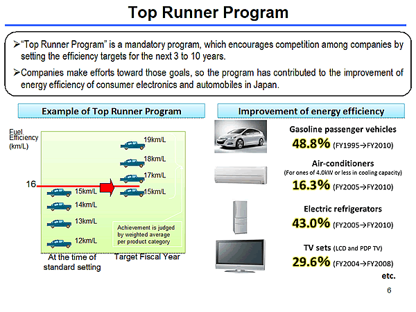 Top Runner Program