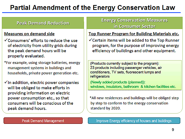 Partial Amendment of the Energy Conservation Law