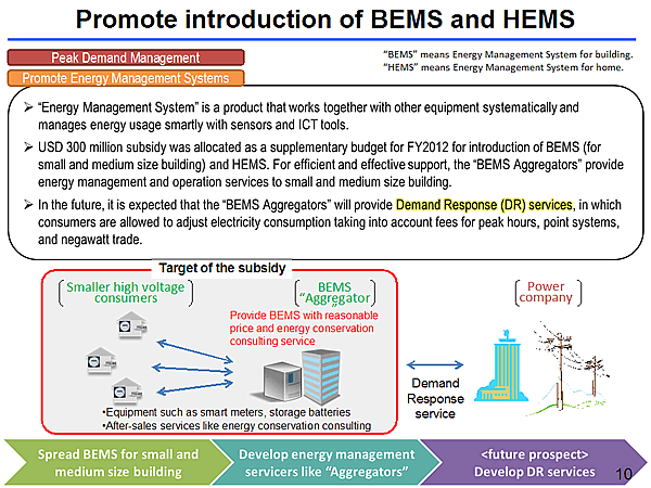 Promote introduction of BEMS and HEMS