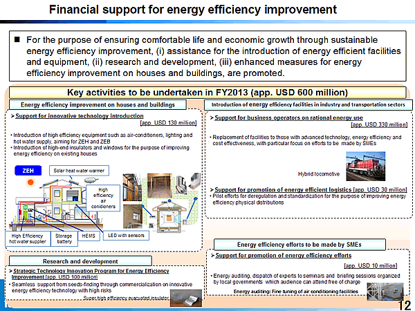 Financial support for energy efficiency improvement