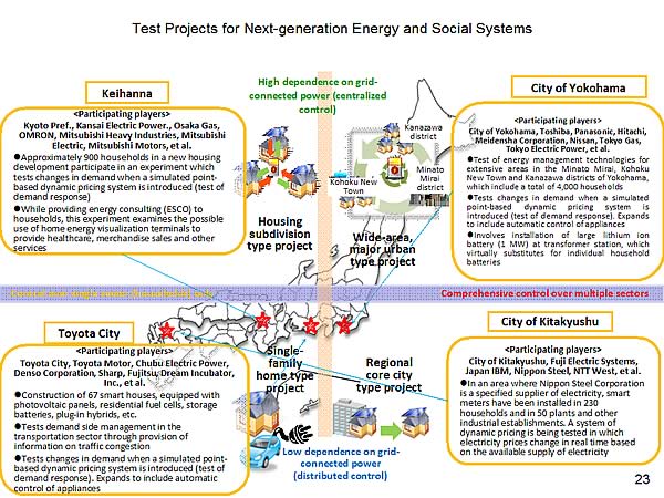 Test Projects for Next-generation Energy and Social Systems