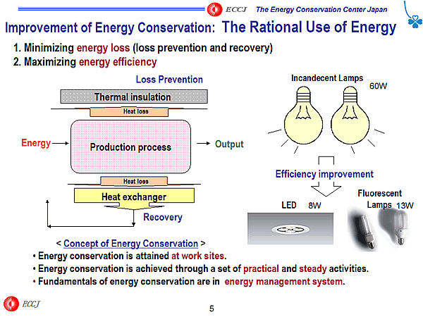 Improvement of Energy Conservation: The Rational Use of Energy