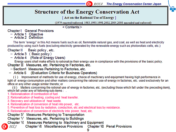 Structure of the Energy Conservation Act