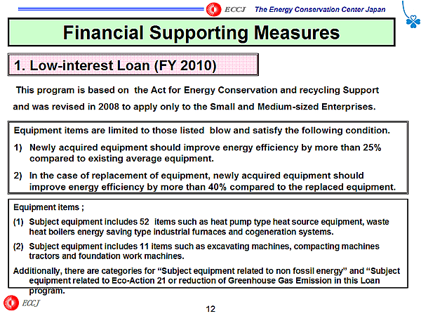 Financial Supporting Measures / 1. Low-interest Loan (FY 2010)