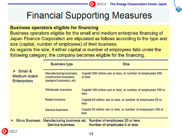 Financial Supporting Measures / Business operators eligible for financing