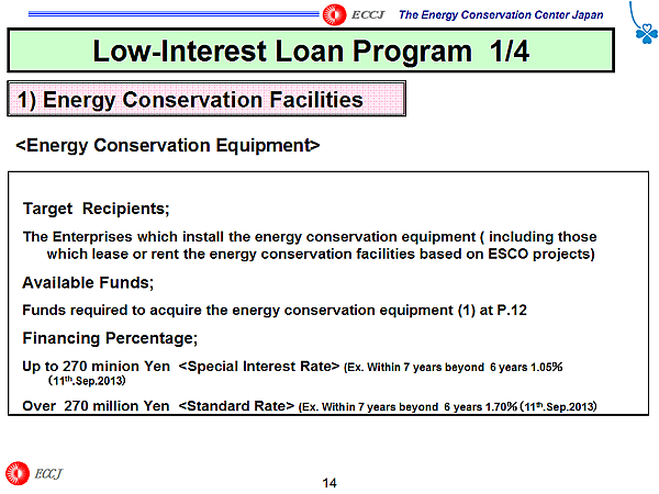 Low-Interest Loan Program 1/4 / 1) Energy Conservation Facilities / <Energy Conservation Equipment>