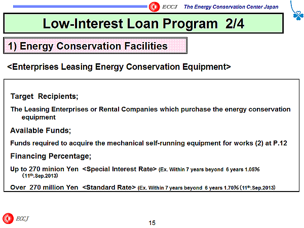 Low-Interest Loan Program 2/4 / 1) Energy Conservation Facilities / <Enterprises Leasing Energy Conservation Equipment>