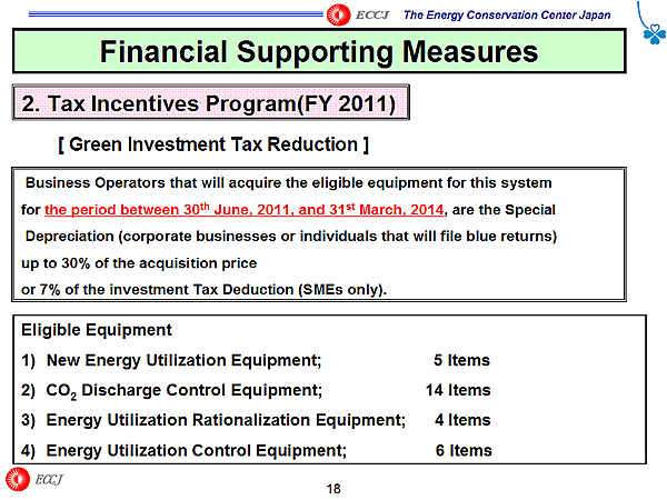 Financial Supporting Measures / 2. Tax Incentives Program(FY 2011)