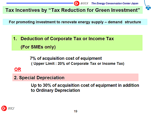 Tax Incentives by Tax Reduction for Green Investment