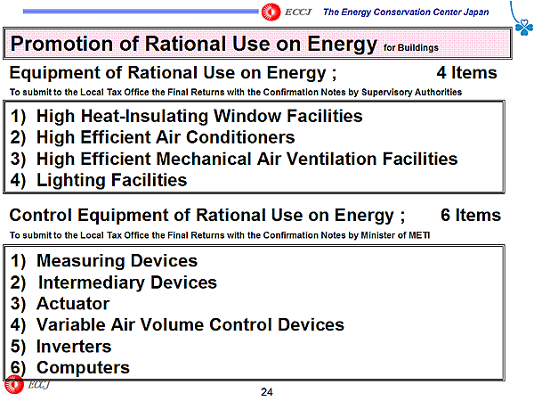 Promotion of Rational Use on Energy for Buildings