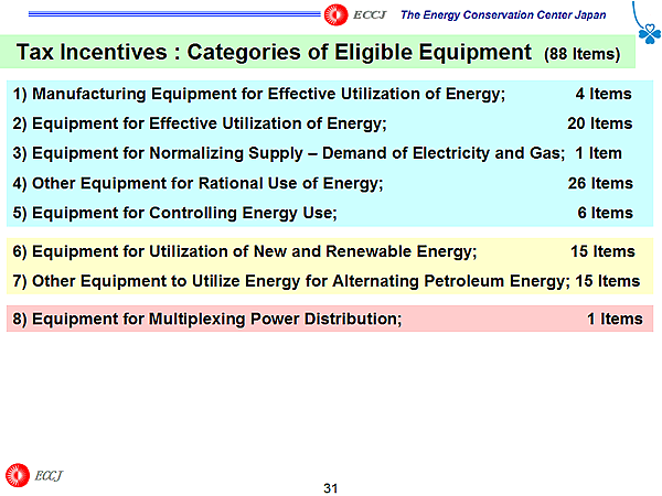 Tax Incentives : Categories of Eligible Equipment (88 Items)