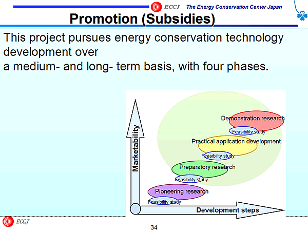 Promotion (Subsidies)