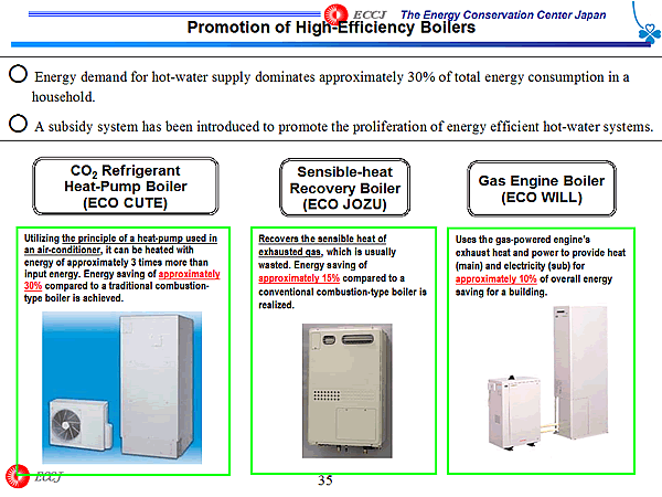 Promotion of High-Efficiency Boilers