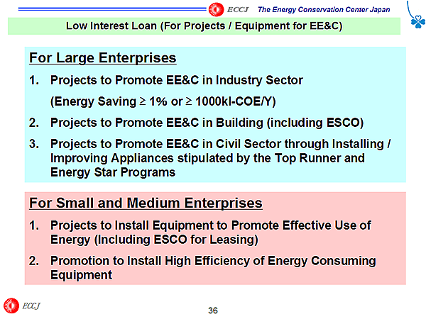 Low Interest Loan (For Projects / Equipment for EE&C)