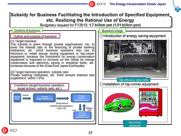 Subsidy for Business Facilitating the Introduction of Specified Equipment, etc. Realizing the Rational Use of Energy Budgetary request for FY2013: 1.7 billion yen (1.51 billion yen)