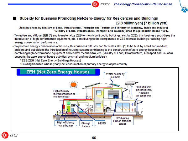 Subsidy for Business Promoting Net-Zero-Energy for Residences and Buildings / [9.8 billion yen] (7 billion yen)