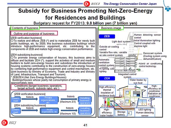 Subsidy for Business Promoting Net-Zero-Energy for Residences and Buildings Budgetary request for FY2013: 9.8 billion yen (7 billion yen)