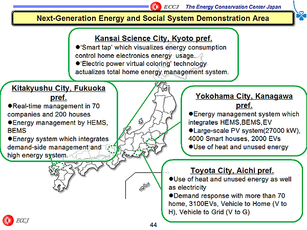 Next-Generation Energy and Social System Demonstration Area