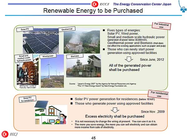 Renewable Energy to be Purchased