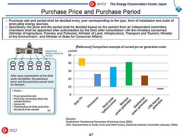 Purchase Price and Purchase Period